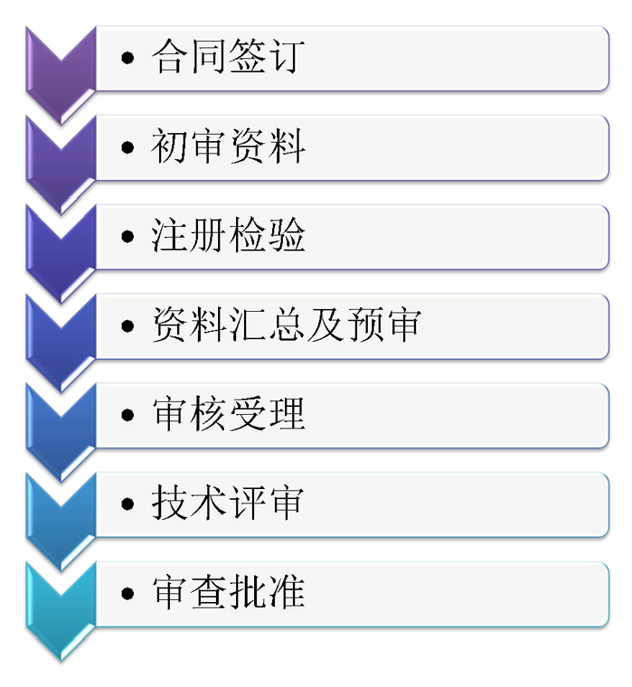 保健食品流程图改.png